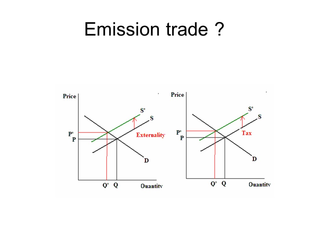 Emission trade ?